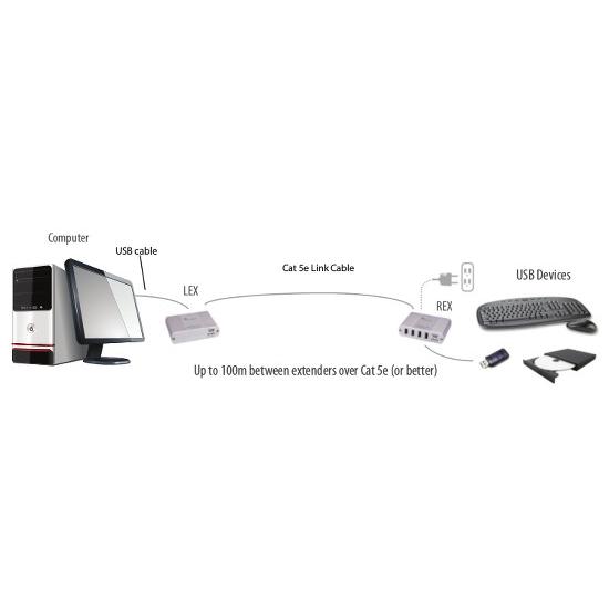 Icron USB 2.0 Ranger 2304 00-00373 : YSOL Yahoo!ショップ - 通販