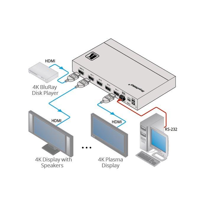 Kramer HDMI分配器 VM-4H2の画像
