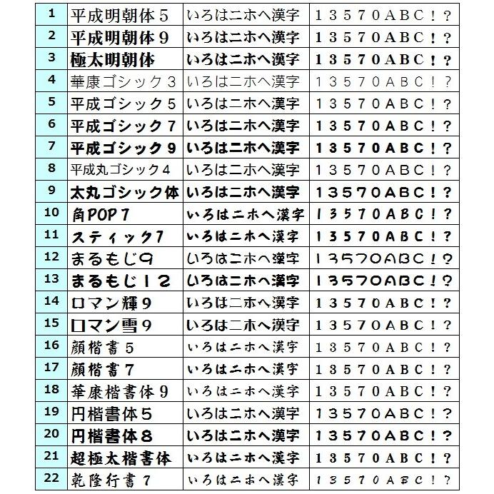 切文字 7cm 7.5cm オーダーシール 名入れ カッティング文字