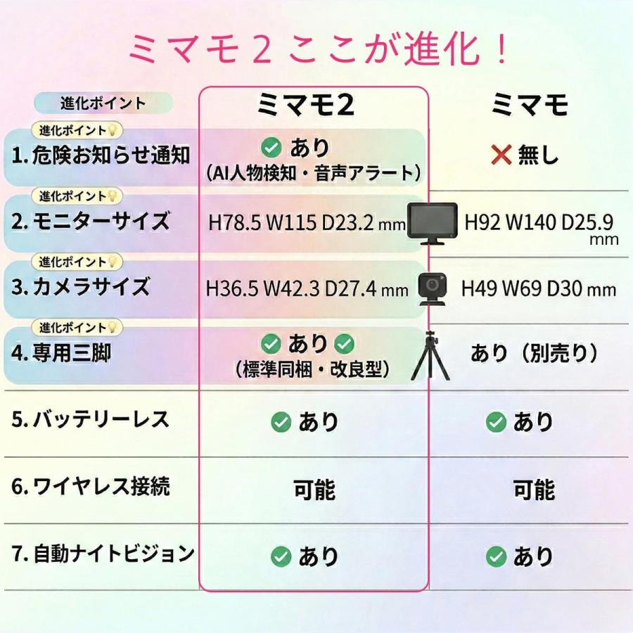 車載ベビーモニター ミマモ2 ワイヤレス 赤ちゃん 見守りカメラ 後部座席 確認 ナイトビジョン 窓際危険アラート 簡単設置 バッテリーレス KEIYO AN-M023_3