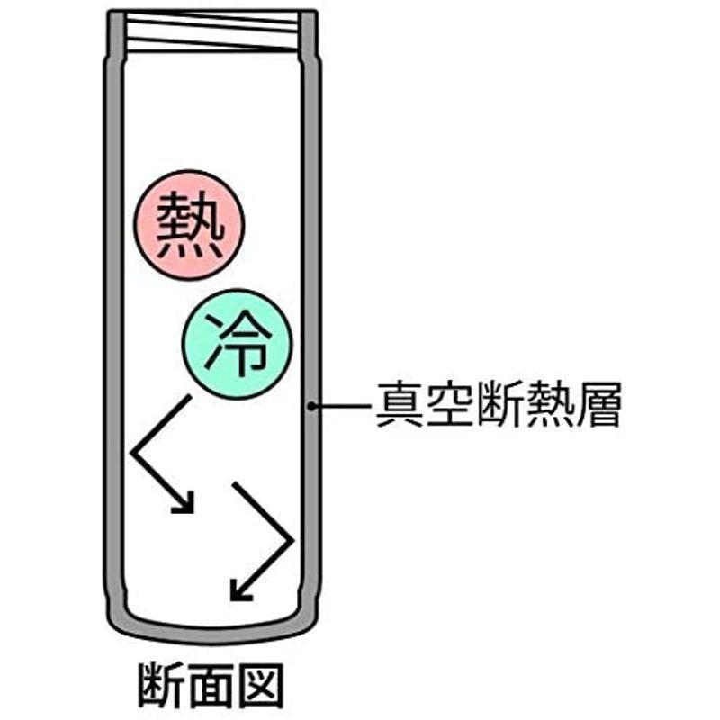 たつみや 専門店では Tatsumiya 軽量ステンレスマグボトル 300 黒 百華