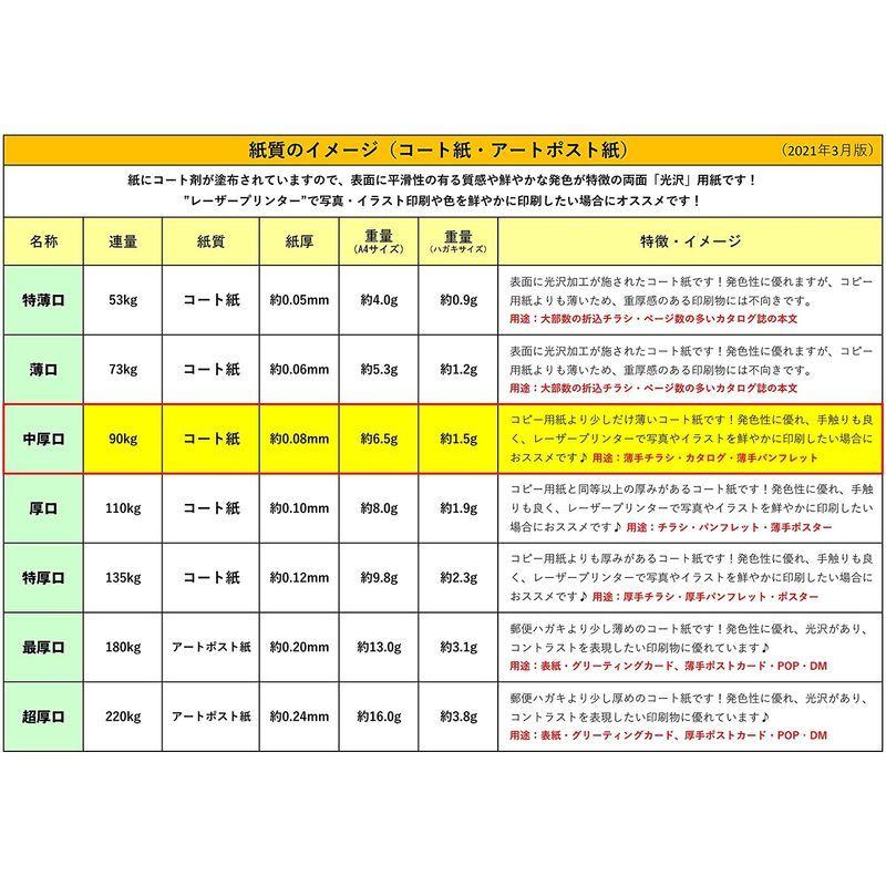 年末のプロモーション特価!年末のプロモーション特価!ふじさん企画 レーザープリンタ用紙 A3 日本製 厚紙 「中厚口」 白色 コート紙 90kg 白色度85% 紙厚0.08mm 500枚 A3 プリンター用紙、コピー用紙 ふじさん企画 レーザープリンタ用紙 A3 日本製 厚紙 「厚口」 白色 コート紙 110kg 白色度85% 紙厚0.10mm 500枚 A3
