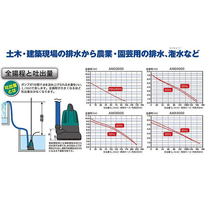 京セラ 水中汚水ポンプ AMG4000 最高全揚程7.2m 最大吐出量150L 京セラ 水中汚水ポンプ AMG4000 最高全揚程7.2m 最大吐出量150L