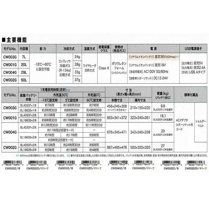 マキタ 40Vmax 充電式保冷温庫 CW004GZ/GZO 29L AC100V/シガー マキタ 40Vmax 充電式保冷温庫 CW004GZ/GZO 29L AC100V/シガー