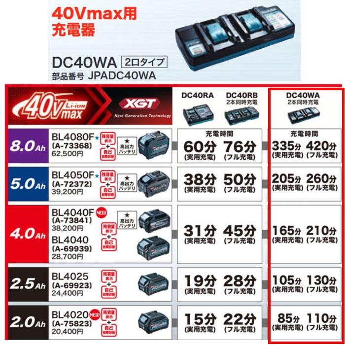 マキタ 40Vmax用 2口充電器 DC40WA｜ytc-global｜02