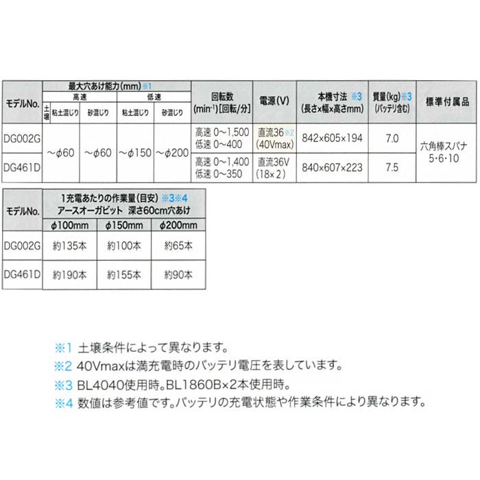 マキタ 36V 充電式アースオーガ DG461DZ 18V+18V=36V 本体のみ マキタ 36V 充電式アースオーガ DG461DZ 18V+18V=36V 本体のみ