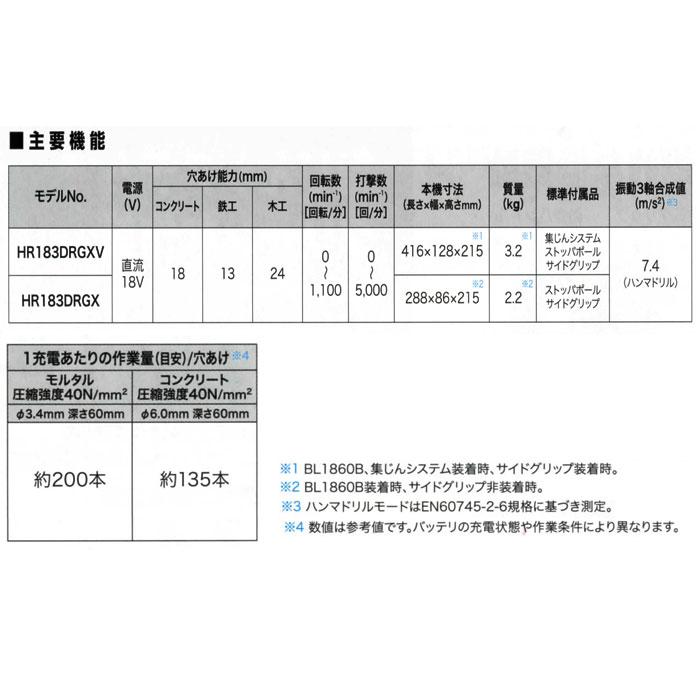 マキタ 18V 充電式ハンマドリル HR183DZKV 18mm SDSプラス 集 マキタ 18V 充電式ハンマドリル HR183DZKV 18mm SDSプラス 集