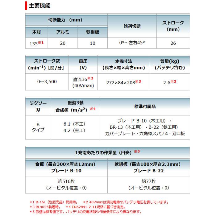 マキタ 40Vmax 充電式ジグソー JV002GRDX 2.5Ahバッテリ2個 マキタ 40Vmax 充電式ジグソー JV002GRDX 2.5Ahバッテリ2個