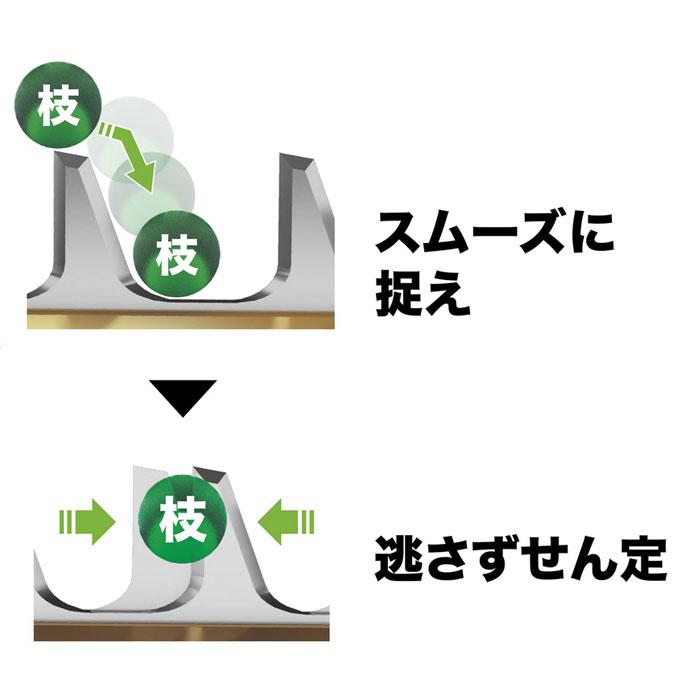 マキタ 充電式ヘッジトリマ MUH019G 刃物長460mm 偏角拝み刃仕様 マキタ 充電式ヘッジトリマ MUH019G 刃物長460mm 偏角拝み刃仕様