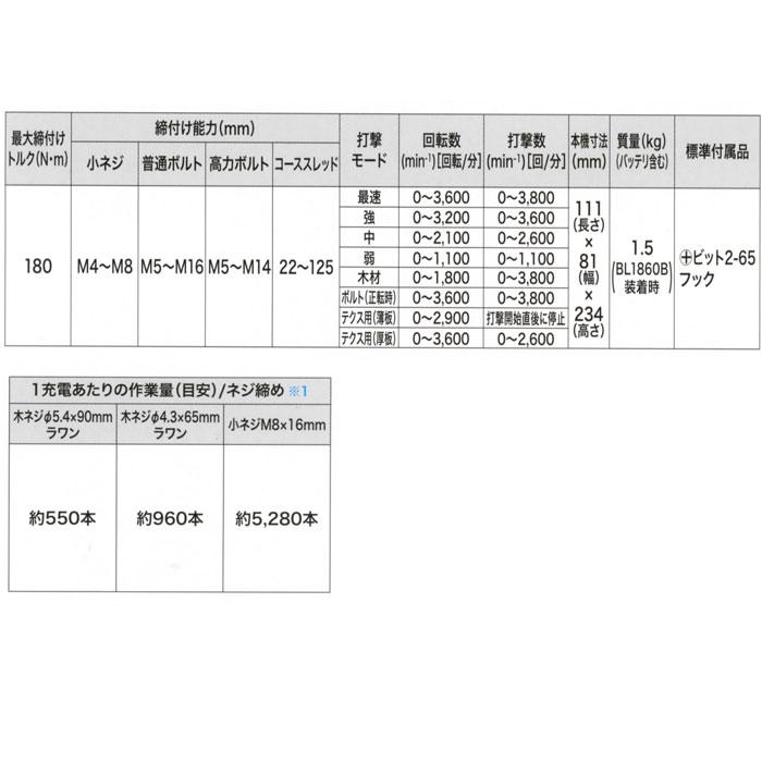 マキタ 18V 充電式インパクトドライバ TD173DRGXB 黒 6.0Ah マキタ 18V 充電式インパクトドライバ TD173DRGXB 黒 6.0Ah