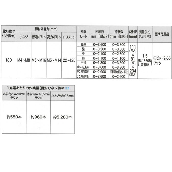 マキタ 18V 充電式インパクトドライバ TD173DZ 青 本体のみ(バッテリ・充電器・ケース別売)｜ytc-global｜08