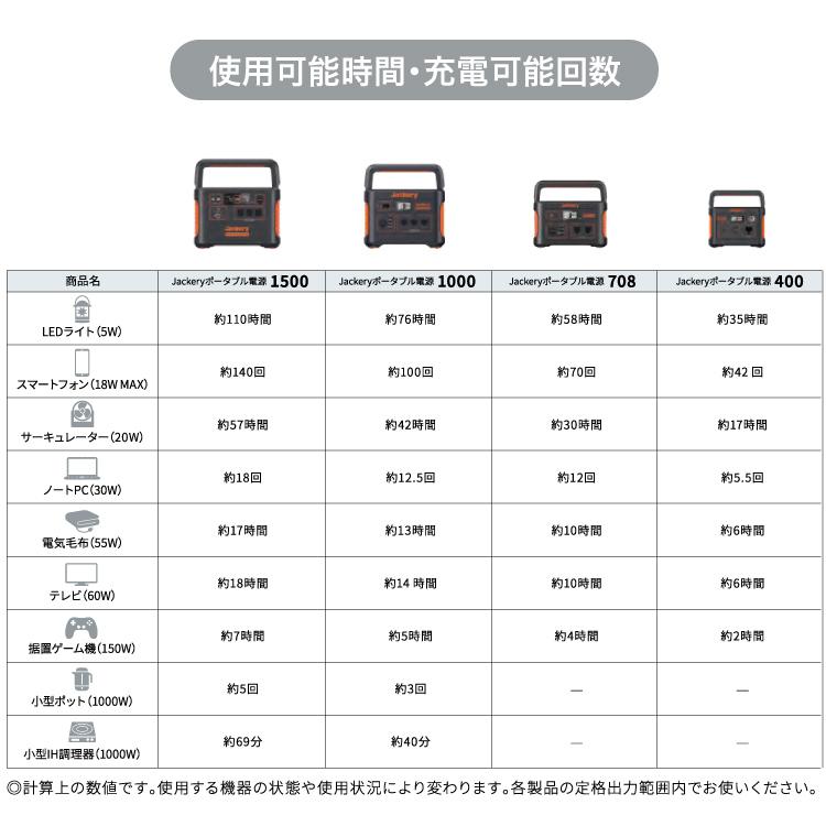 TR Jackery ジャクリ ポータブル電源 400 【344-0156】 0854275007987  (品番 : PTB041)｜ytnetshop｜11