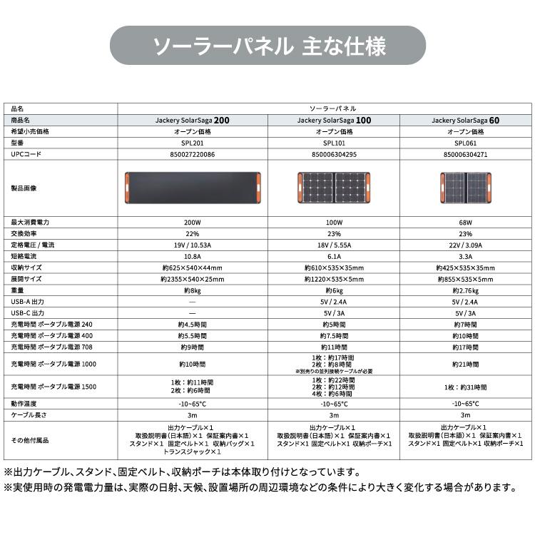 TR Jackery ジャクリ ポータブル電源 400 【344-0156】 0854275007987  (品番 : PTB041)｜ytnetshop｜12