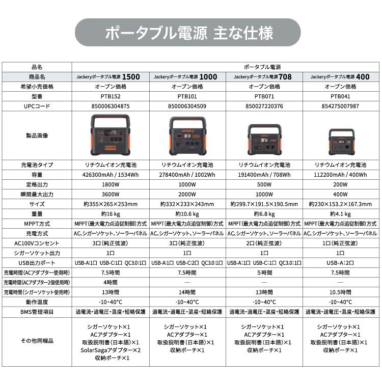 TR Jackery ジャクリ ポータブル電源 400 【344-0156 TR Jackery ジャクリ ポータブル電源 400 【344-0156