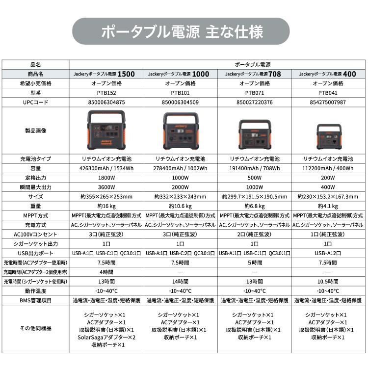 TR Jackery ジャクリ ポータブル電源 400 【344-0156】 0854275007987  (品番 : PTB041)｜ytnetshop｜10