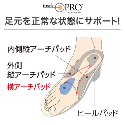 インソールプロ メンズ モートン病対策 Lサイズ(26〜27cm) ［1個］ 男性用 指つけ根 #村井 靴用 中敷き 立ち仕事 スニーカー 革靴 足指の悩み 足の痛み対策｜ytnetshop｜04