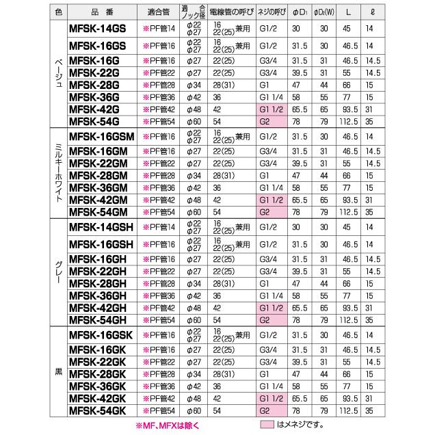 MR コネクタ(PF管用) 黒 MFSK-22GK [10個入] 4571359668570 未来工業 #ミライ MIRAI 電材 電設資材 ...