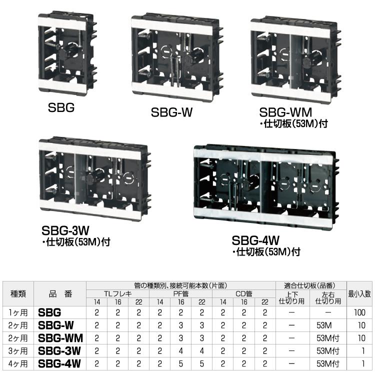 未来工業 MR 小判スライドボックス(センター磁石付) SBG-WM 未来工業 MR 小判スライドボックス(センター磁石付) SBG-WM