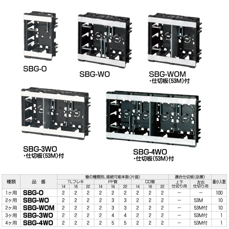 未来工業 MR 小判スライドボックス（磁石なし） SBG-WOM【10個入