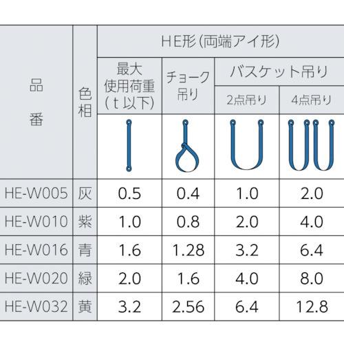 TR　シライ　マルチスリング　HE形　1.6t　長さ5.0m　両端アイ形