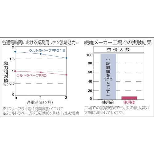 TR フマキラー ウルトラベープPRO1.8 カートリッジ #熱中症 暑さ 対策 グッズ スポーツ アウトドア 屋外 外仕事 現場｜ytnetshop｜02