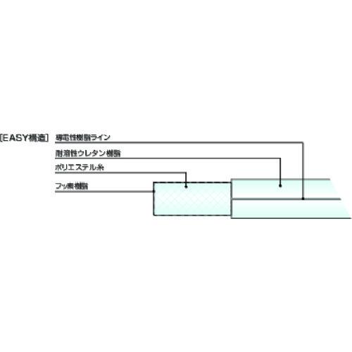 TR　十川　スーパートムフッ素イージーホース　25×33mm　20m