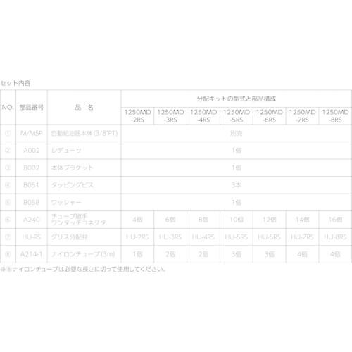 TR パルサールブ M グリス用マルチポイント設置キット (3箇所) 1250MD-3RS_1