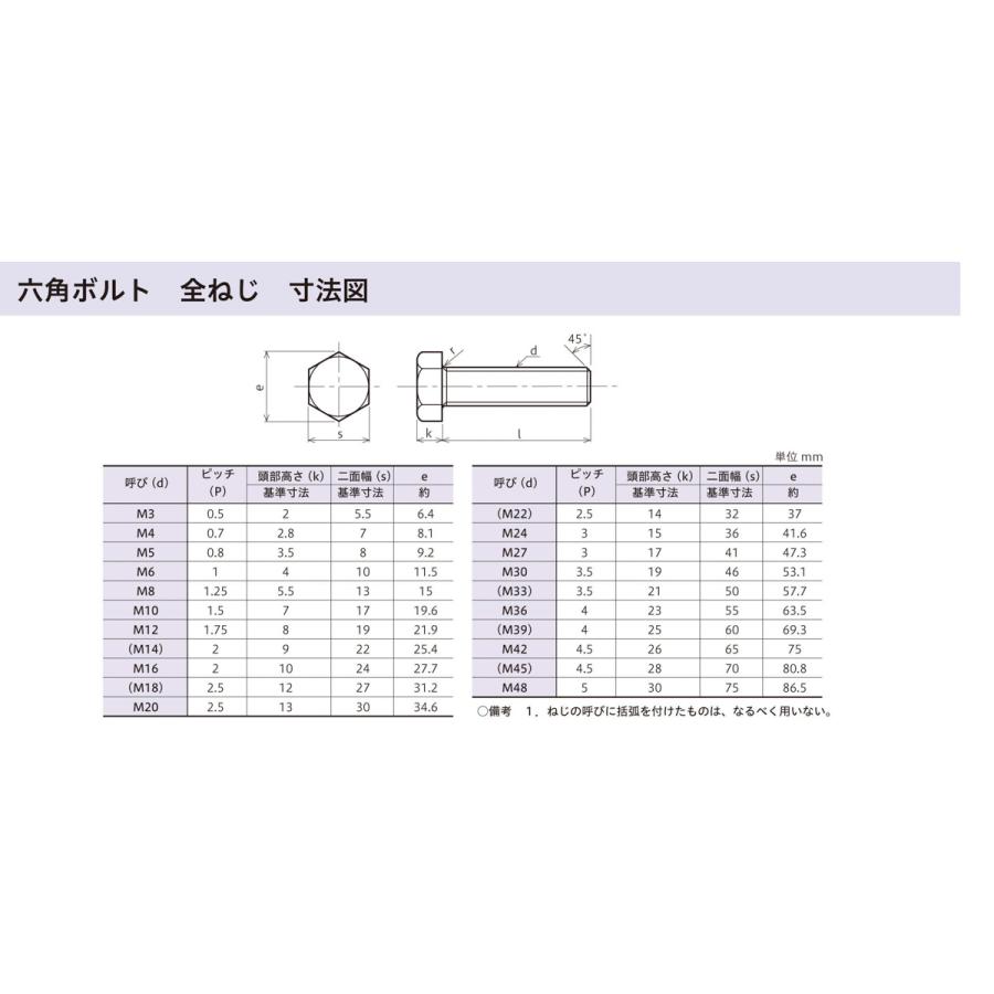 六角ボルト　生地　全ねじ　M16X110　6カク　6角　bolt　八幡ねじ　ネジ