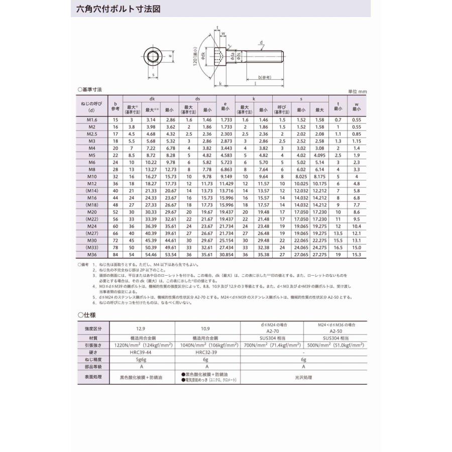 六角穴付ボルト M8X135 【1本】 キャップ CAP 6角 6カク bolt nut 八幡ねじ ネジ｜ytnetshop｜02