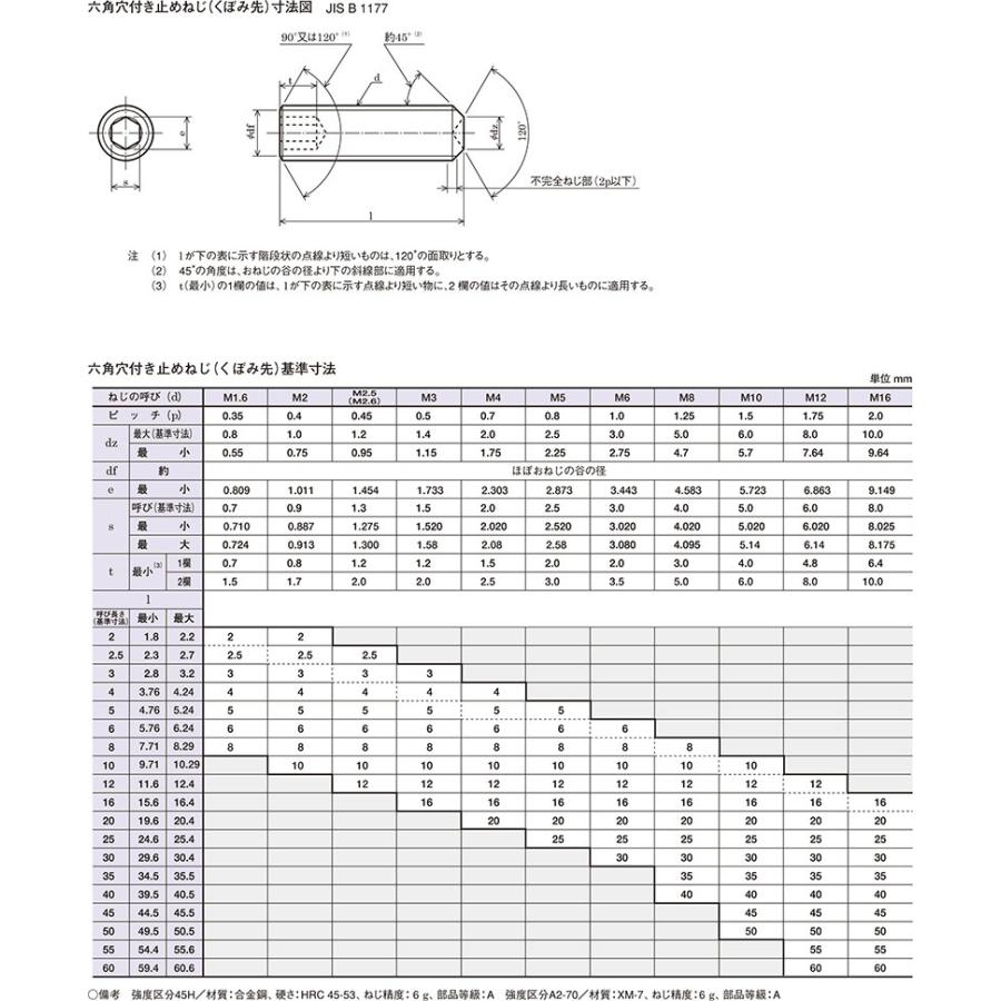 六角穴付止めねじ M12X15 【10本】 ホーロ いもねじ イモネジ 6角 6カク bolt nut 八幡ねじ ネジ|パーツEX |01