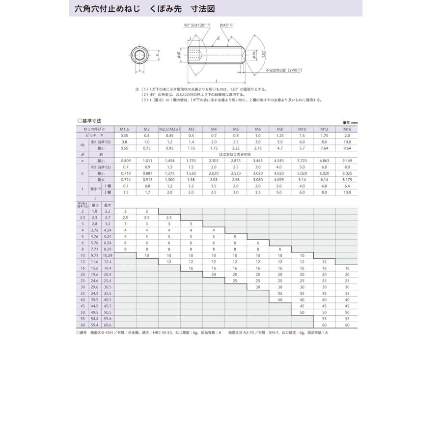 六角穴付止めねじ　M16X75　ホーロ　いもねじ　bolt　イモネジ　6角　ネジ　八幡ねじ　nut　6カク