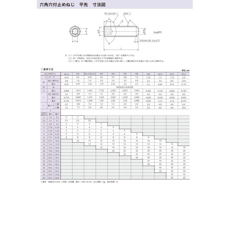 六角穴付止めねじ 平先 M4X20 【10本】 ホーロ いもねじ イモネジ 6角 6カク bolt nut 八幡ねじ ネジ : パーツEX ...