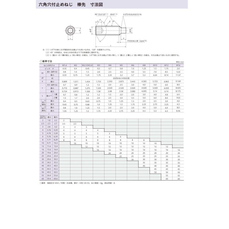 六角穴付止めねじ　棒先　M10X15　八幡ねじ　イモネジ　nut　6角　ネジ　ホーロ　いもねじ　6カク　bolt