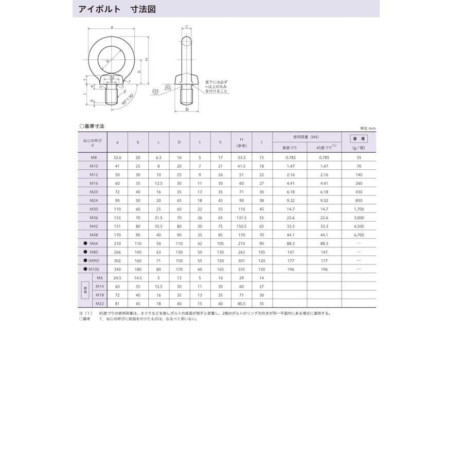 アイボルト　ユニクロ　M10　八幡ねじ　ネジ　吊りボルト