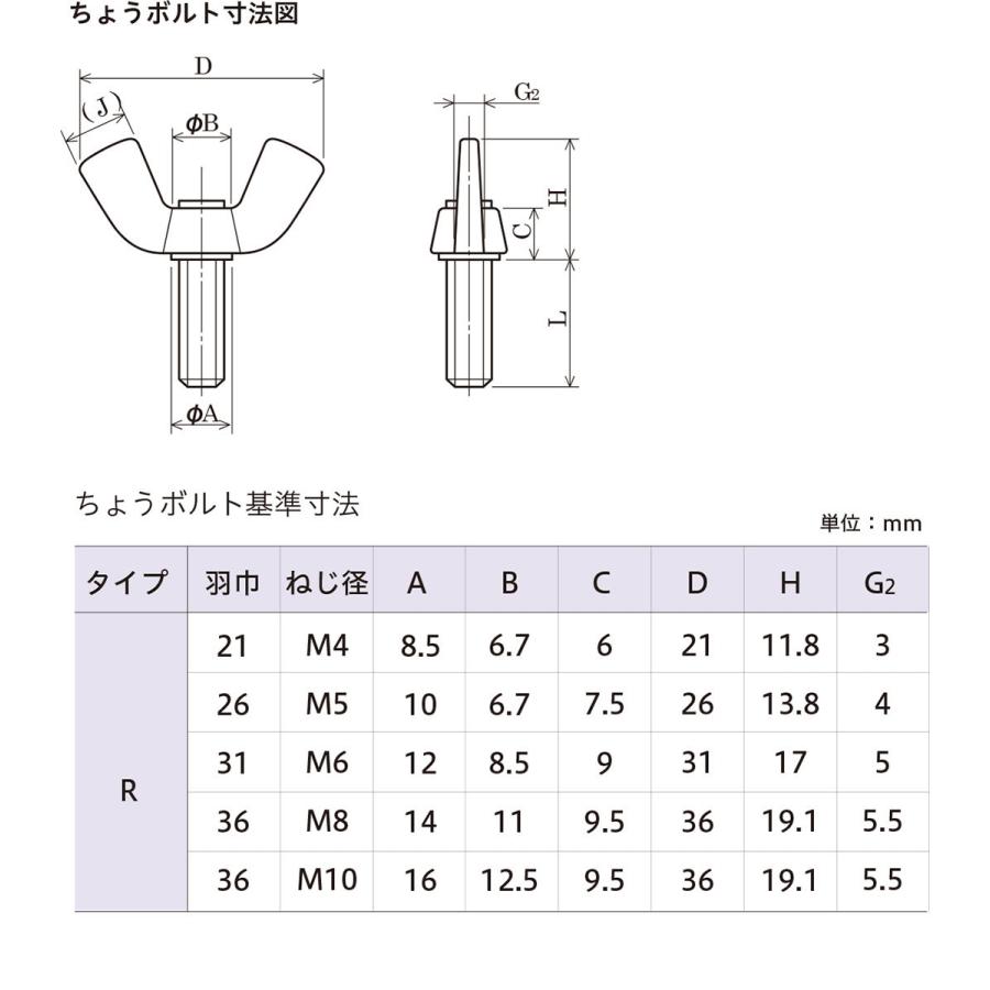 ちょうボルト　ユニクロ　M10X20　八幡ねじ　ネジ　蝶ボルト　つまみ　ツマミ　ねじ