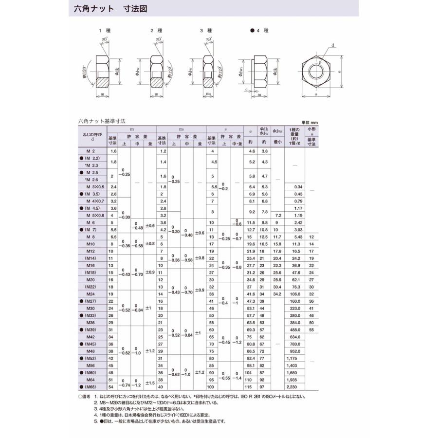 六角ナット　3種　(ロックナット)　nut　6角　6カク　bolt　M56　ネジ　八幡ねじ