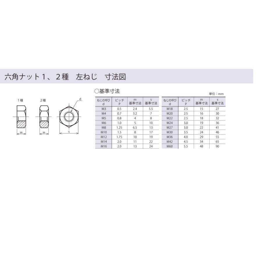 六角ナット 左ねじ M20 【1個】 6角 6カク bolt nut 八幡ねじ ネジ : パーツEX - 通販 - Yahoo!ショッピング