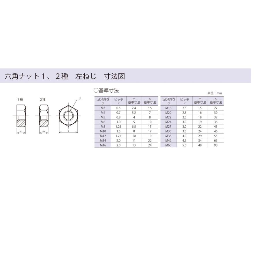 六角ナット　左ねじ　M36　6角　bolt　6カク　nut　八幡ねじ　ネジ