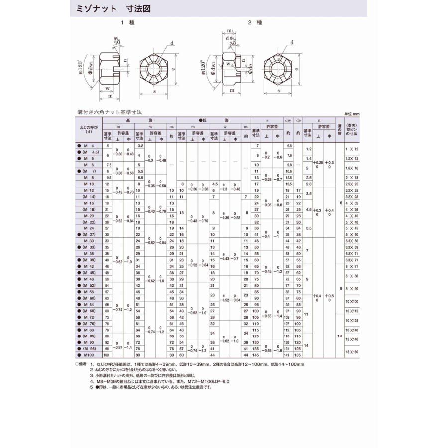 溝付き六角ナット　M24　6角　6カク　nut　bolt　八幡ねじ　ネジ