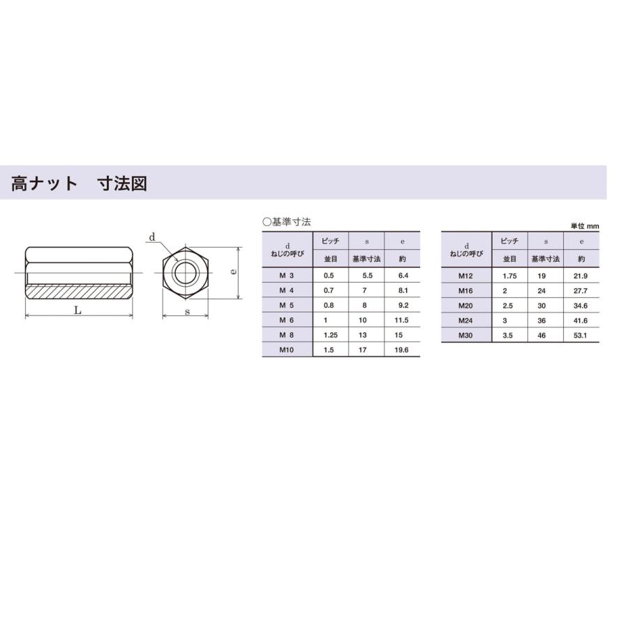 生地 M20X30X30 【30本】 長ねじ 寸切 【亜鉛メッキ】 八幡ねじ ネジ