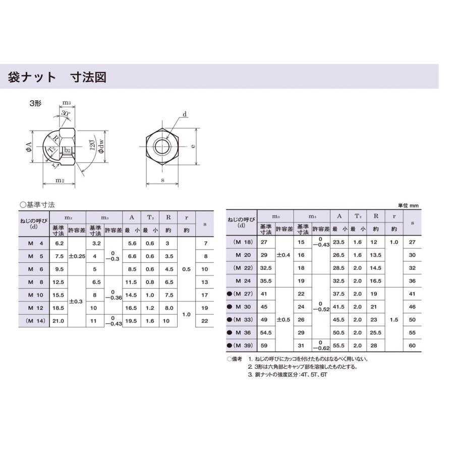 袋ナット　クローム　M24　ふくろナット　フクロナットNT　八幡ねじ　ネジ