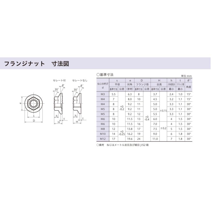 六角フランジナット セレート付 ユニクロ M5X11X8 【10個】 6角 6カク bolt nut 八幡ねじ ネジ｜ytnetshop｜02