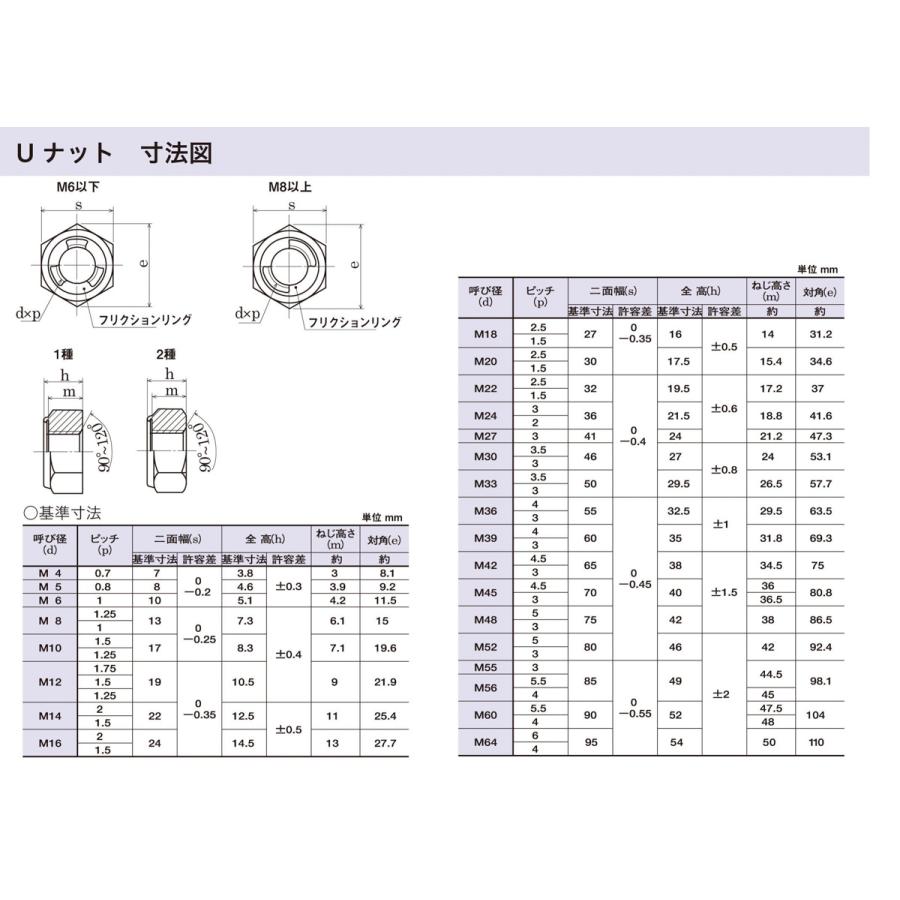 Uナット　M18　富士精密　U-NUT　ゆるみ止め　八幡ねじ　緩み　ネジ
