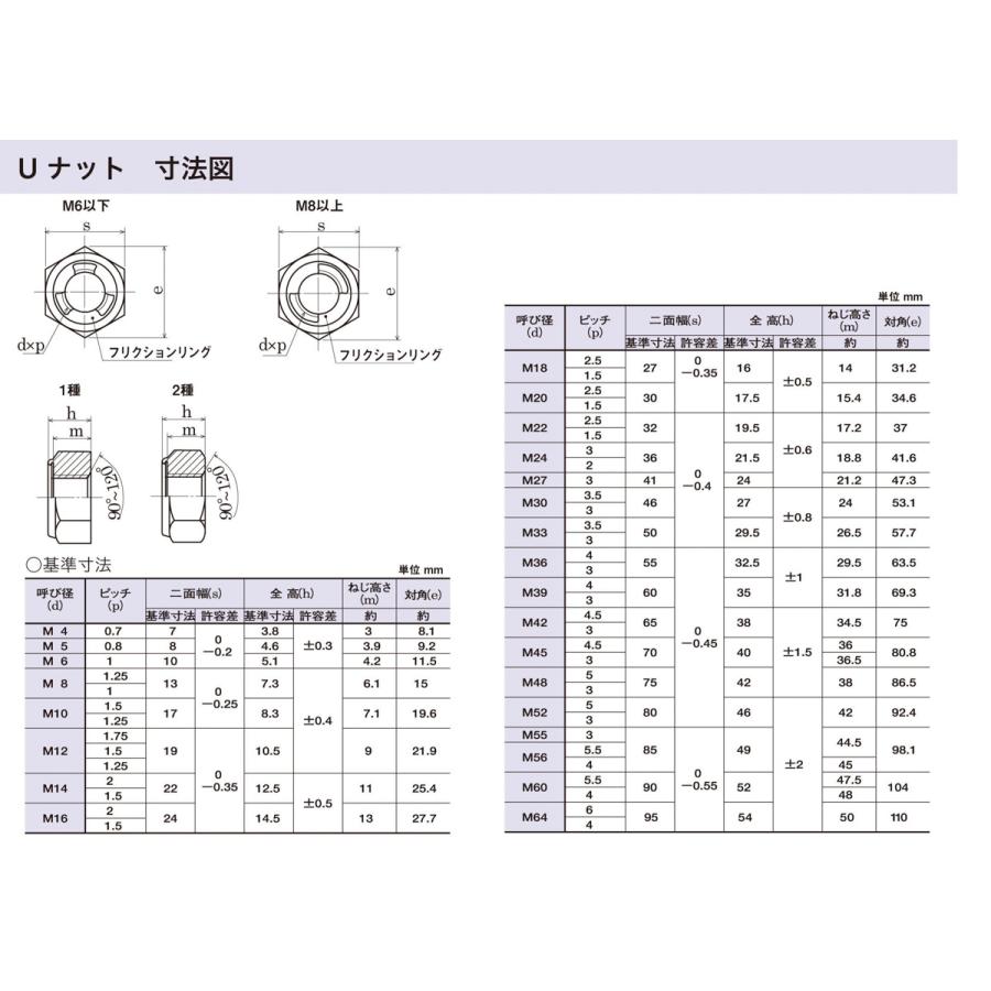 Uナット ユニクロ M30 【5本】 富士精密 U-NUT ゆるみ止め 緩み Uナット ユニクロ M30 【5本】 富士精密 U-NUT ゆるみ止め 緩み