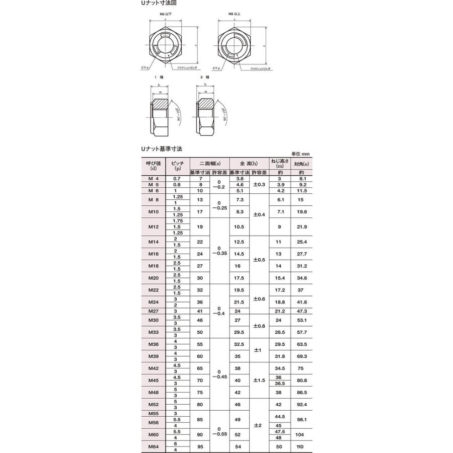 Uナット ユニクロ M30 【1個】 富士精密 U-NUT ゆるみ止め 緩み 八幡ねじ ネジ|パーツEX PayPayモール店|01