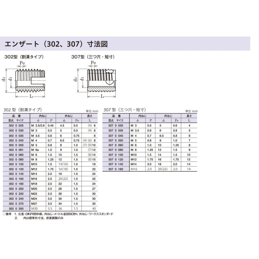 エンザート　M302　160　八幡ねじ　ネジ　16