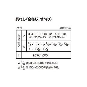 長ねじ　寸切　生地　八幡ねじ　ネジ　M12×285