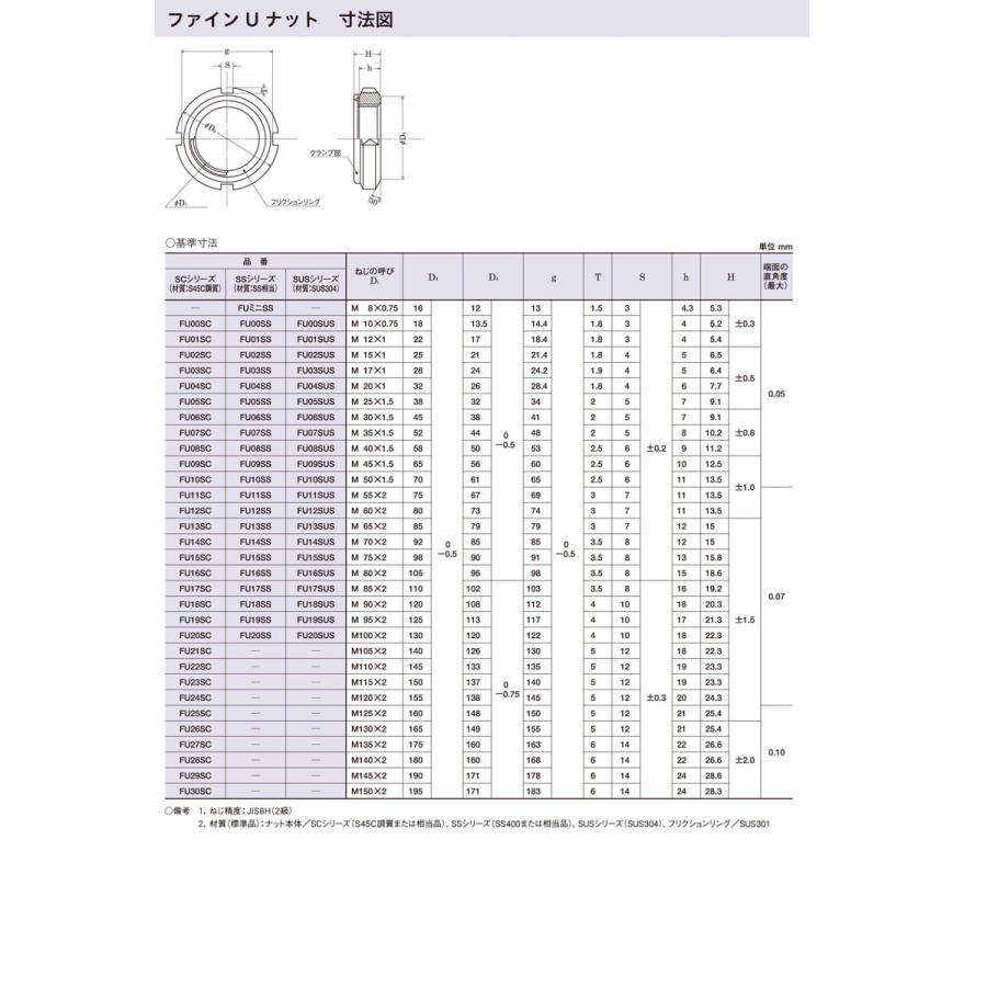 ファインUナット　S45C　M80X2.0AN16　U-NUT　ゆるみ止め　八幡ねじ　緩み　富士精密　ネジ