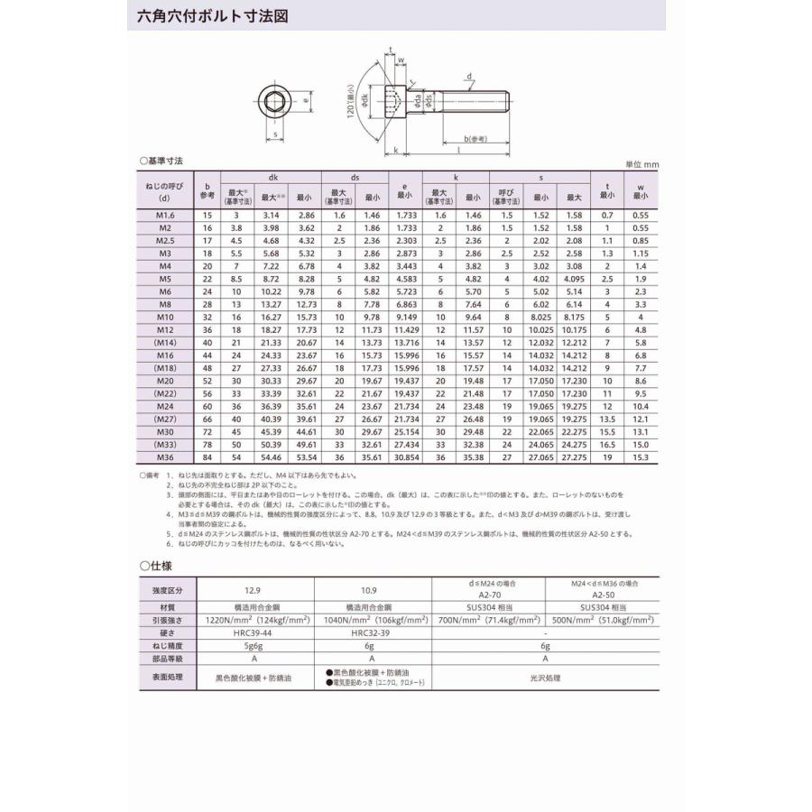 ステンレス六角穴付ボルト 全ねじ M14X40 【50本】 キャップ CAP ステンレス六角穴付ボルト 全ねじ M14X40 【50本】 キャップ CAP
