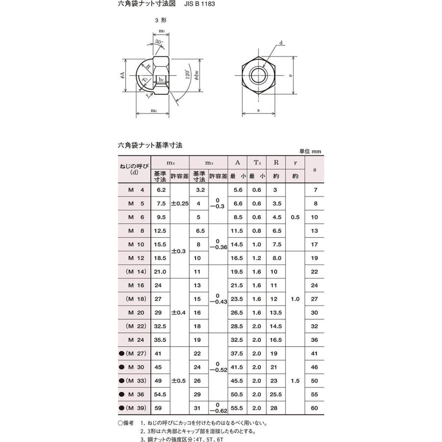 ステンレス六角袋ナット M3 【10個】 6角 6カク bolt nut 八幡ねじ ネジ|パーツEX |01